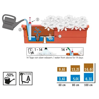 Ebertsankey Bewässerungs-Pflanzkasten Ravenna 80 Cm Weiß – Bild 2